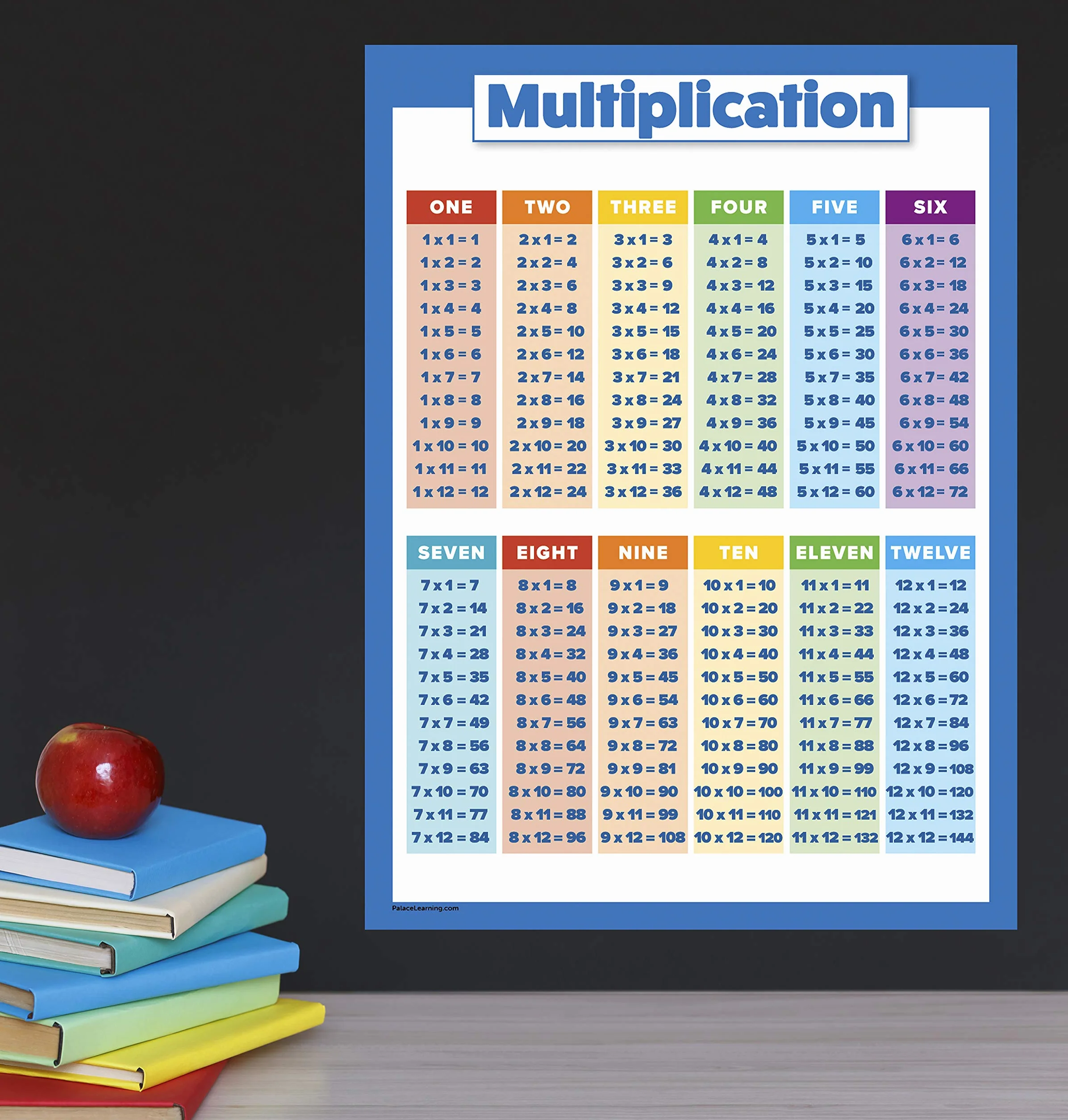 Palace Learning Lot de 2 Affiches Tables Multiplication Division Plastifié 45,7 x 61 cm