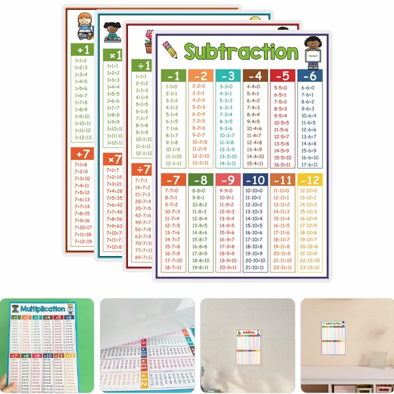iplusmile 4 Pièces Affiche de Mathématiques Éducative Posters de Table de Multiplication et Opérations Addition Soustraction Division