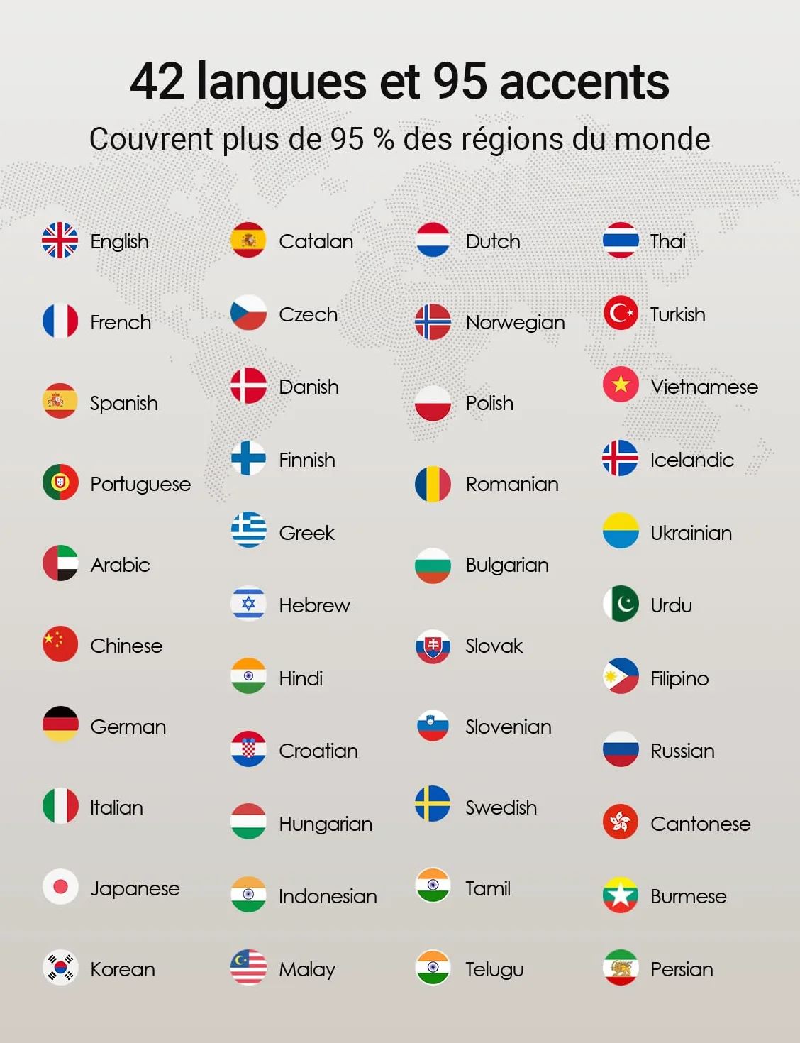 Timekettle W4 Traducteur Vocal Bidirectionnel 40 Langues 93 Accents Oreillette Traduction