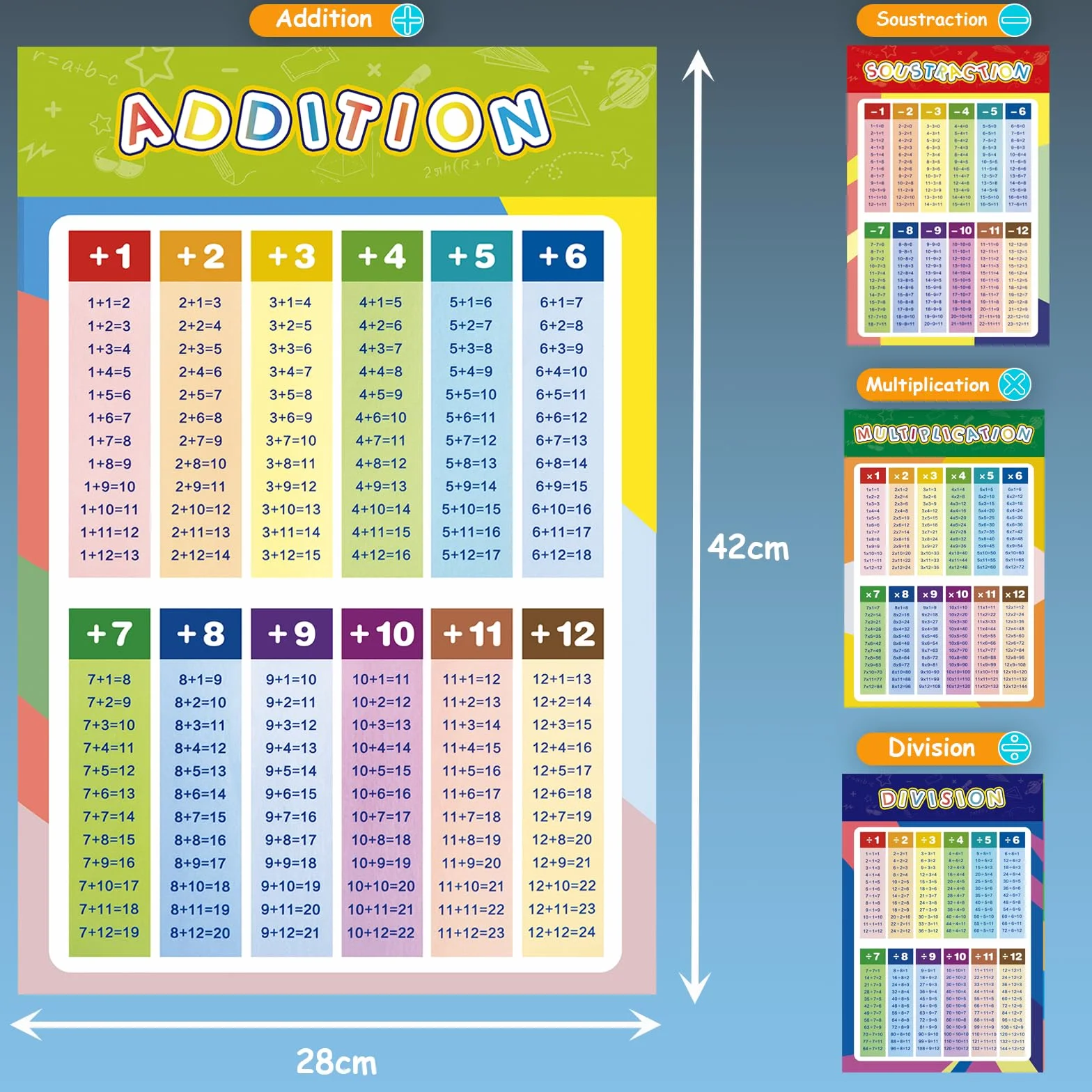 Lot de 4 Posters Table de Multiplication 42×28 cm – Affiches Éducatives Mathématiques avec Addition, Soustraction, Multiplication, Division