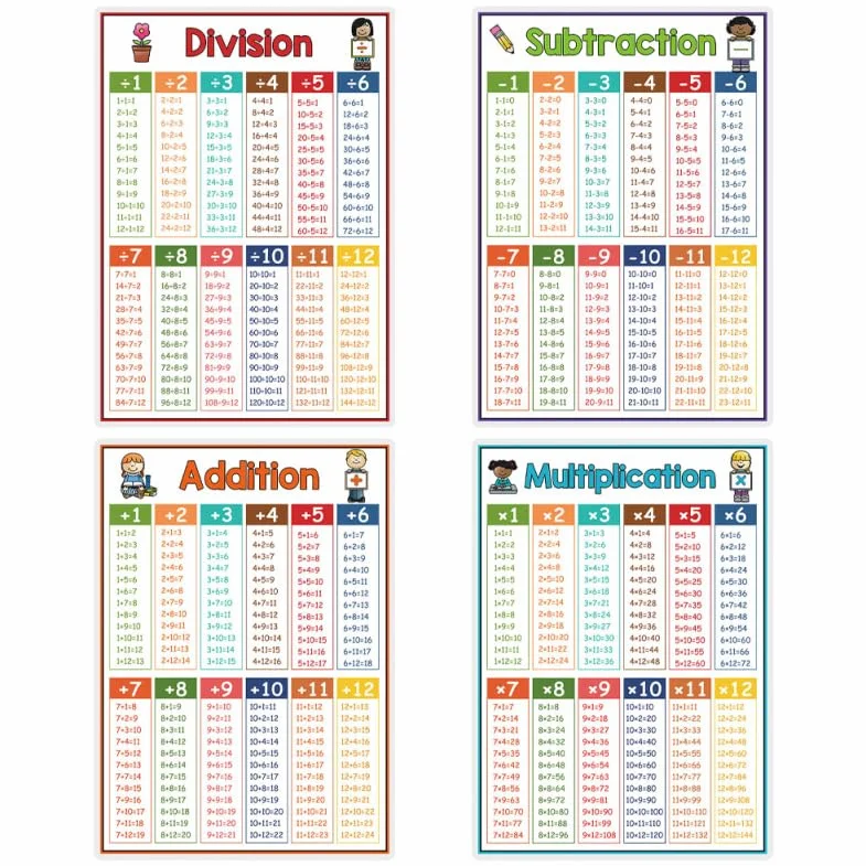 iplusmile 4 Pièces Affiche de Mathématiques Éducative Posters de Table de Multiplication et Opérations Addition Soustraction Division