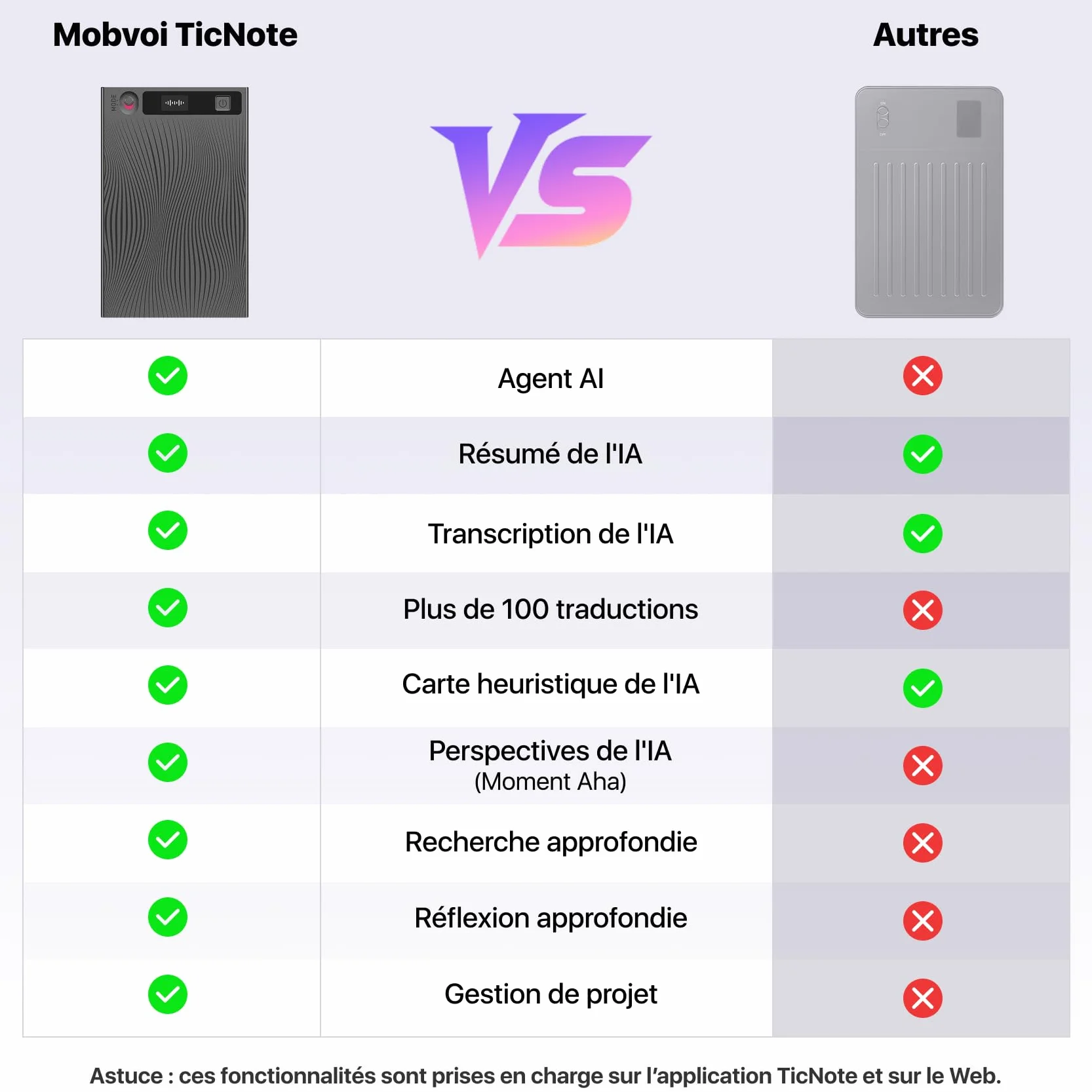Mobvoi TicNote Enregistreur Vocal IA 64 Go Mémoire Étui Contrôle Application 100+ Langues Audio Numérique Appels Conférences Réunions