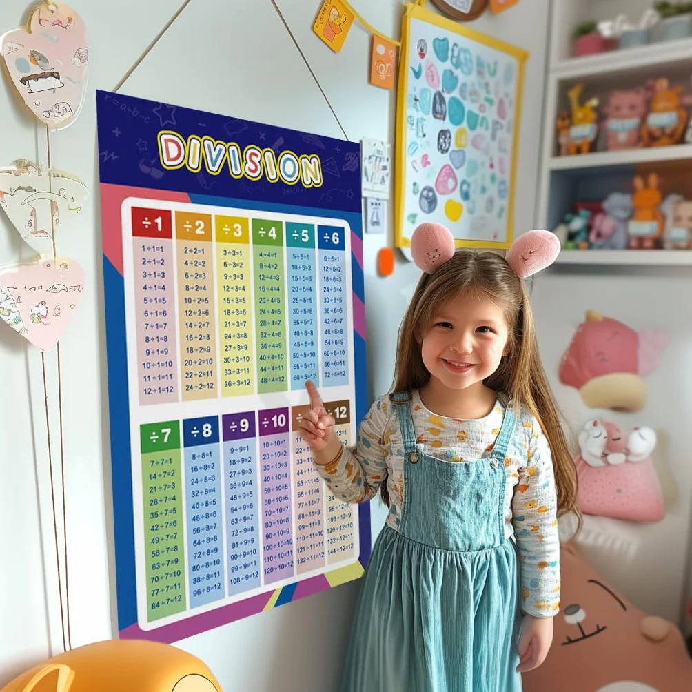 Lot de 4 Posters Table de Multiplication 42×28 cm – Affiches Éducatives Mathématiques avec Addition, Soustraction, Multiplication, Division