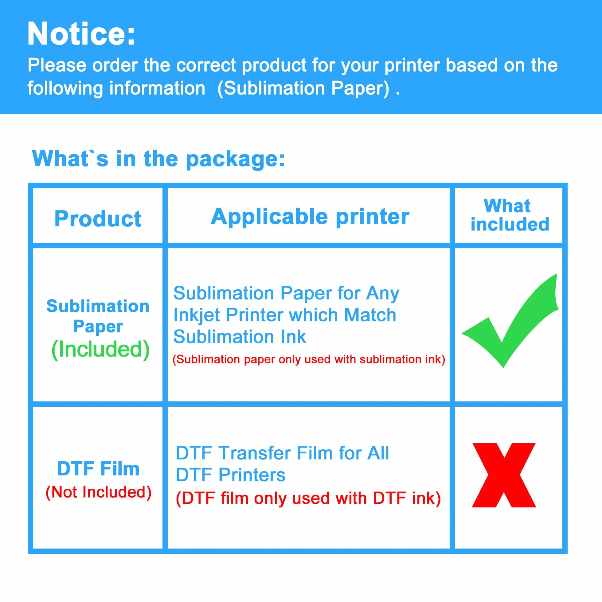 Papier de Sublimation A4 210x297 mm 120 g/m² 110 Feuilles Compatible EPSON SAWGRASS RICOH Brother