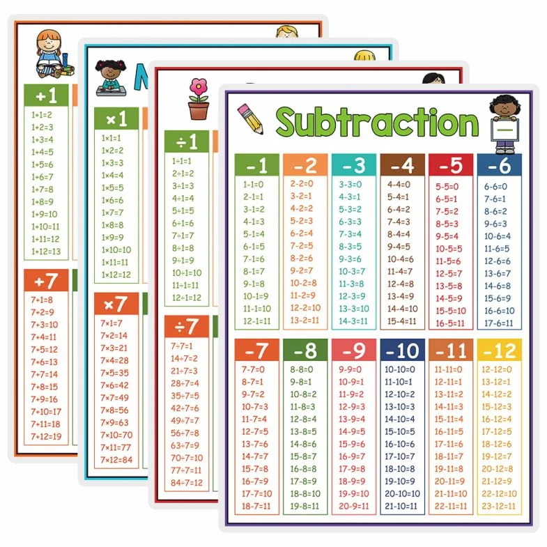 iplusmile 4 Pièces Affiche de Mathématiques Éducative Posters de Table de Multiplication et Opérations Addition Soustraction Division