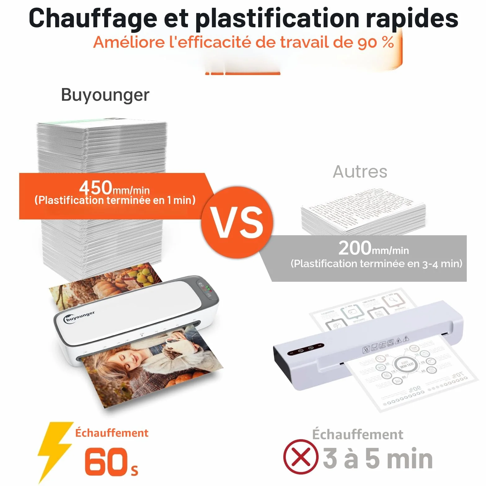 Buyounger Plastifieuse A3 A4 A5 A6, Mode Froid/Chaud avec 25 Pochettes, Chauffage Rapide 60s, Anti-Surchauffe, ABS