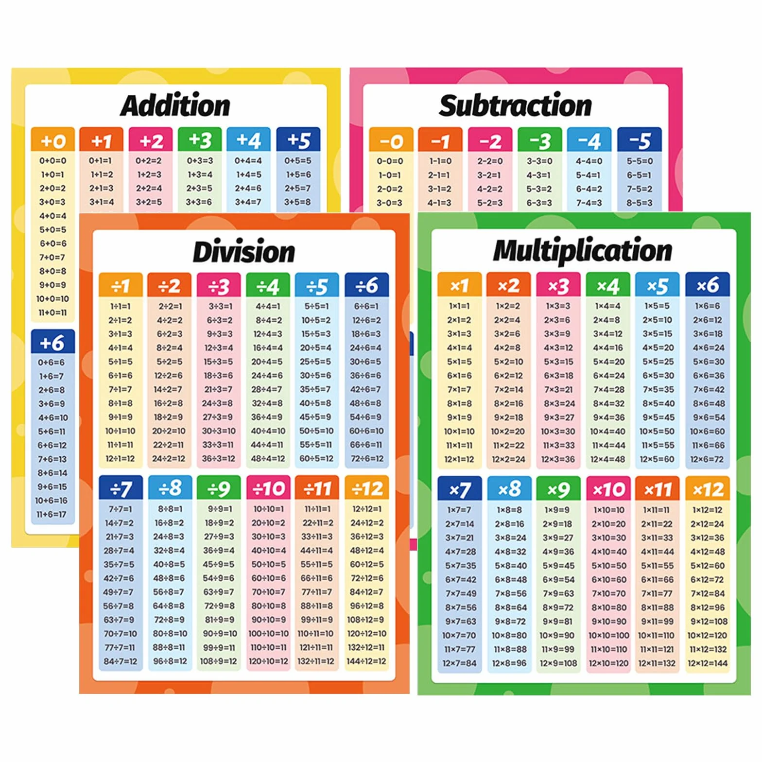 Affiches Éducatives Mathématiques 4 Pièces, Posters Table De Multiplication, Tableau Décoration Murale