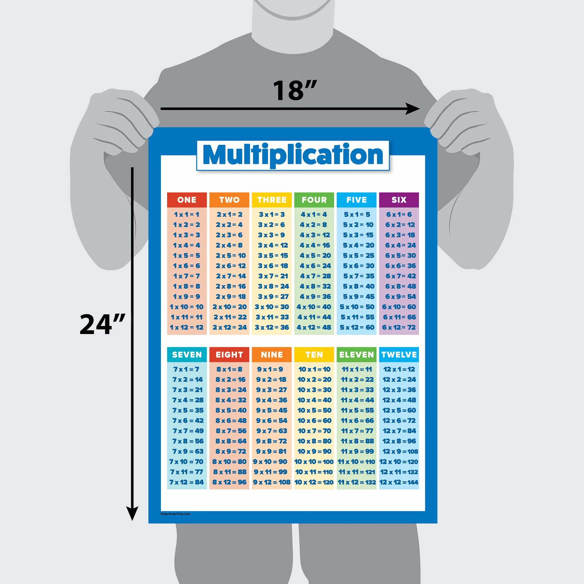 Palace Learning Lot de 2 Affiches Tables Multiplication Division Plastifié 45,7 x 61 cm
