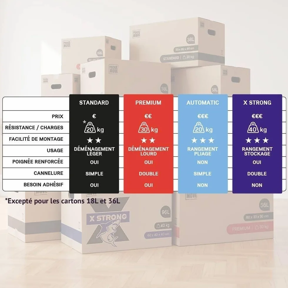 Kit déménagement T5/T6 Pack and Move avec marqueur et adhésifs