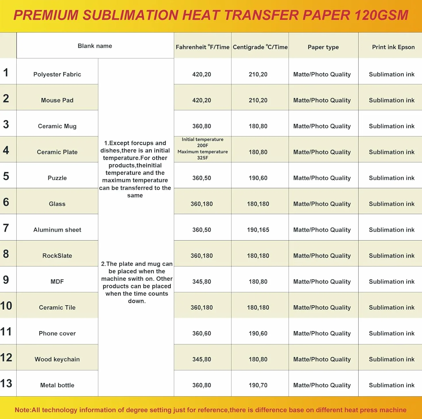 Papier transfert sublimation A4 125gsm 100 feuilles compatible Epson Sawgrass