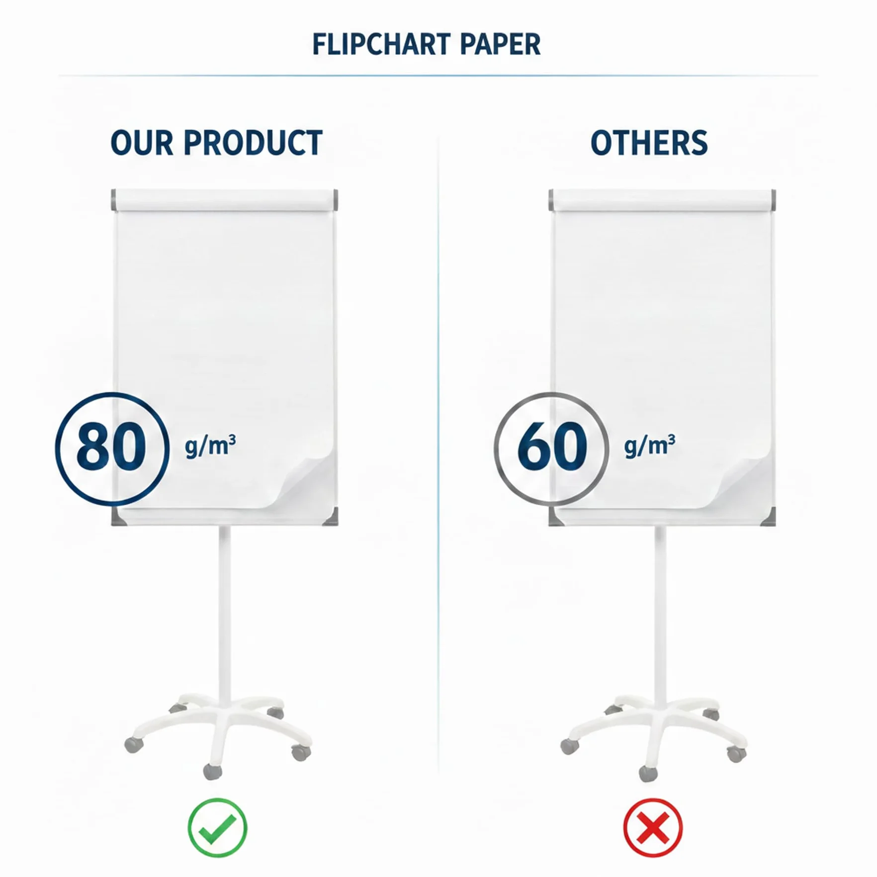 D.RECT Bloc de Papier Flipchart Lot de 3, 60 Feuilles 650 × 1000 mm 80 g/m²