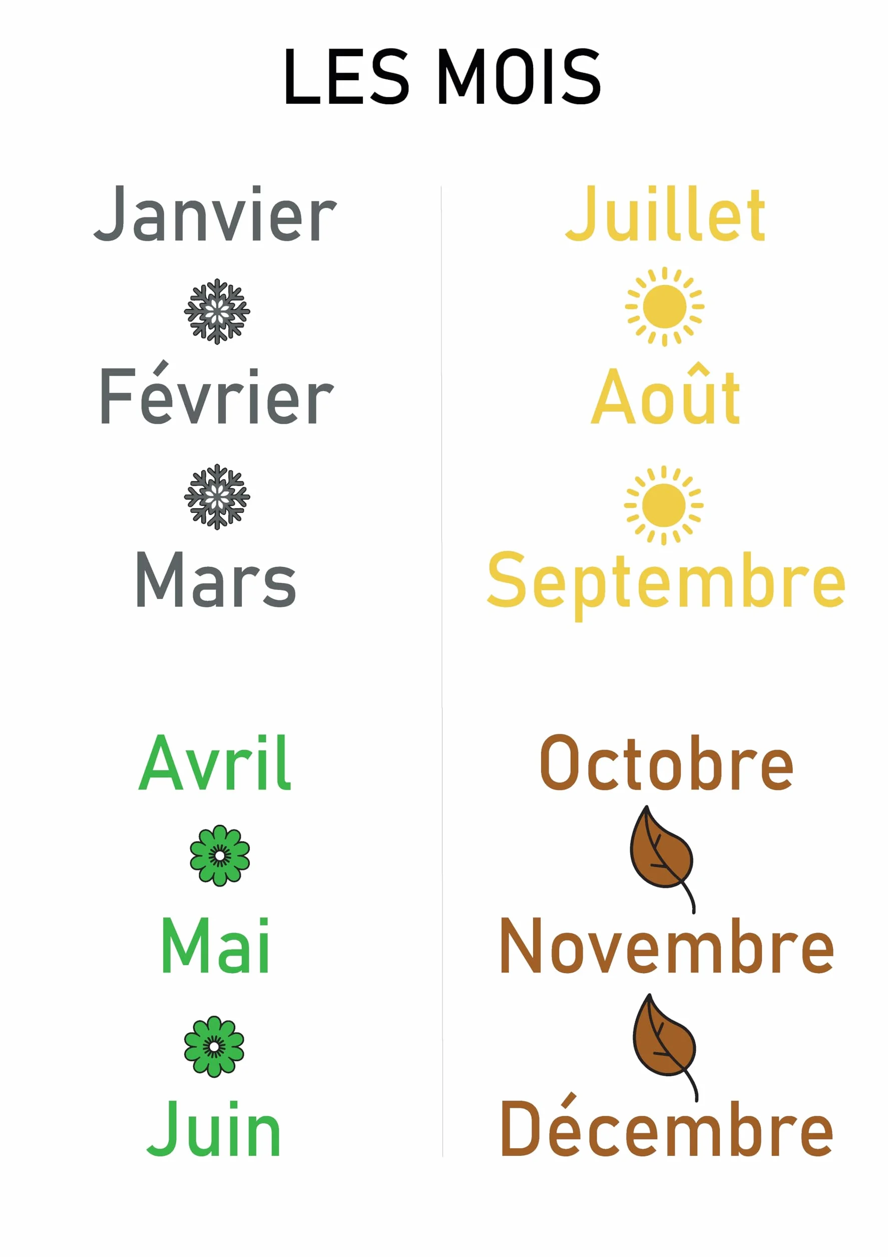 Affiches Pédagogiques A3 Alphabet Cursive Majuscules Minuscules Voyelles Consonnes Mois Saisons Posters Éducatifs Maternelle CP CE1