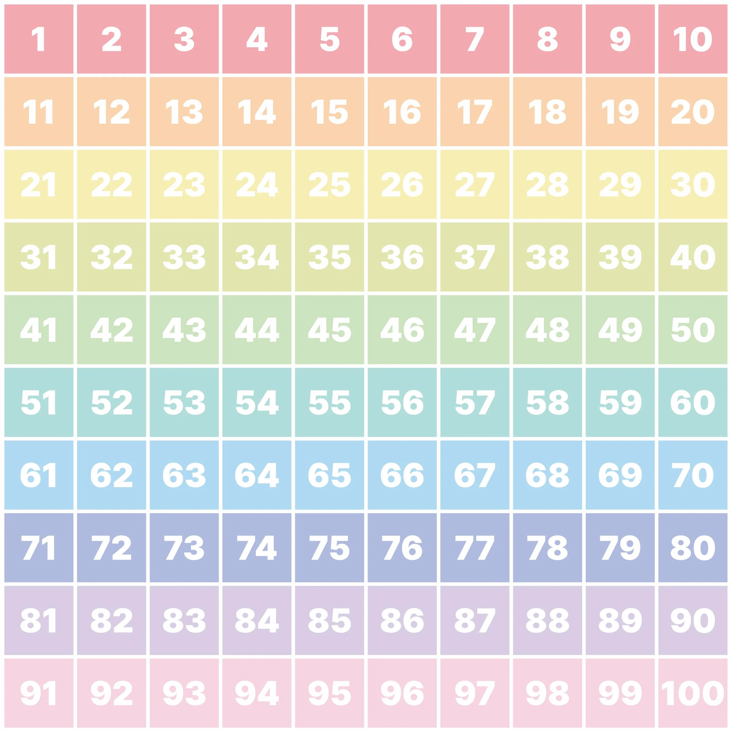 Poster éducatif chiffres 1-100 DIN A1 84x60 cm pour enfants - Décoration murale couleurs vives