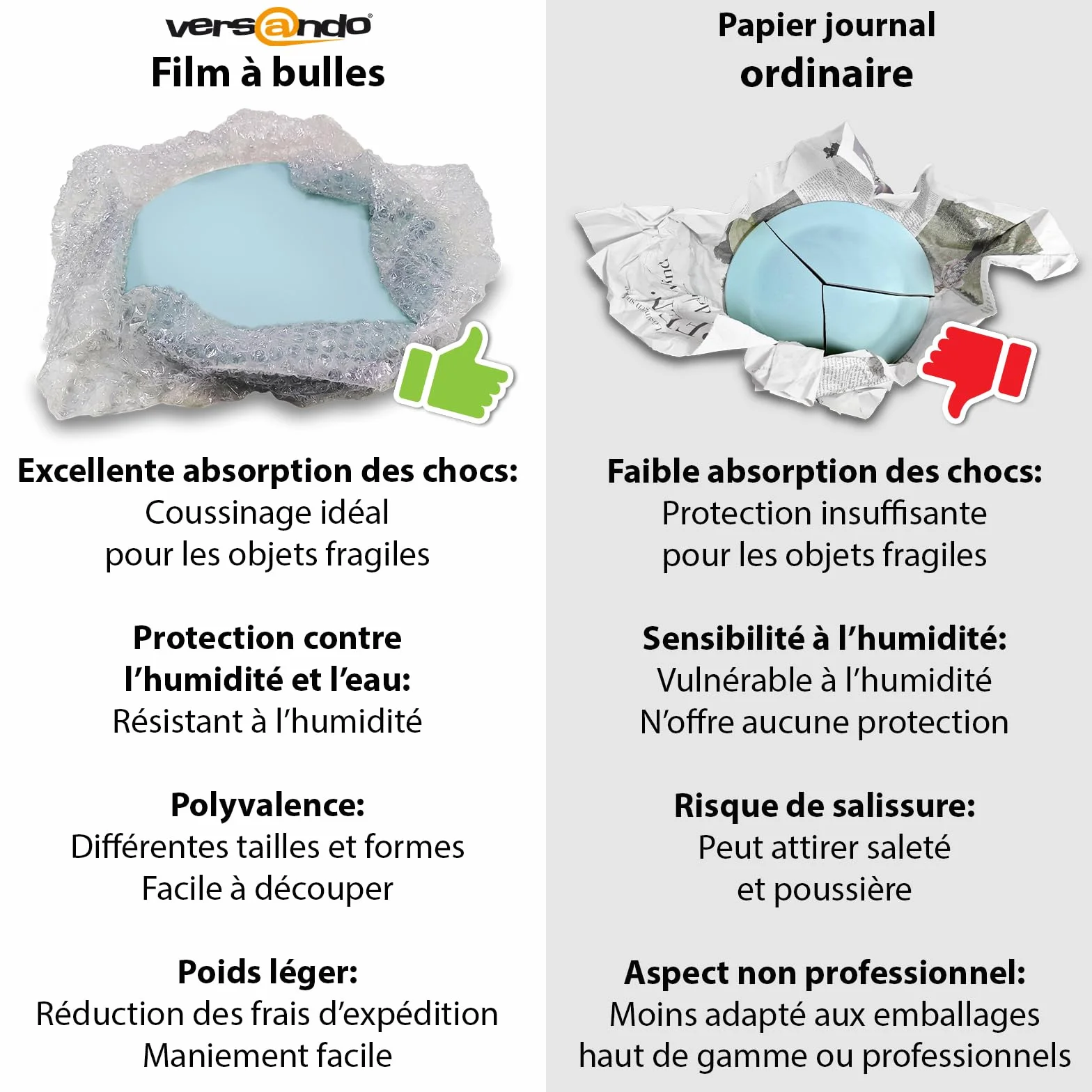 Versando Premium Film à Bulles 100m x 0,5m Rouleau à Deux Couches pour Emballage et Déménagement