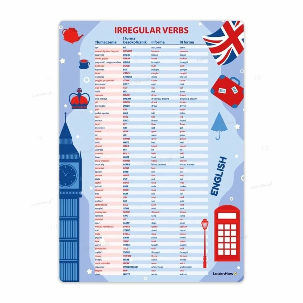 Affiche éducative anglais irregular verbs A3