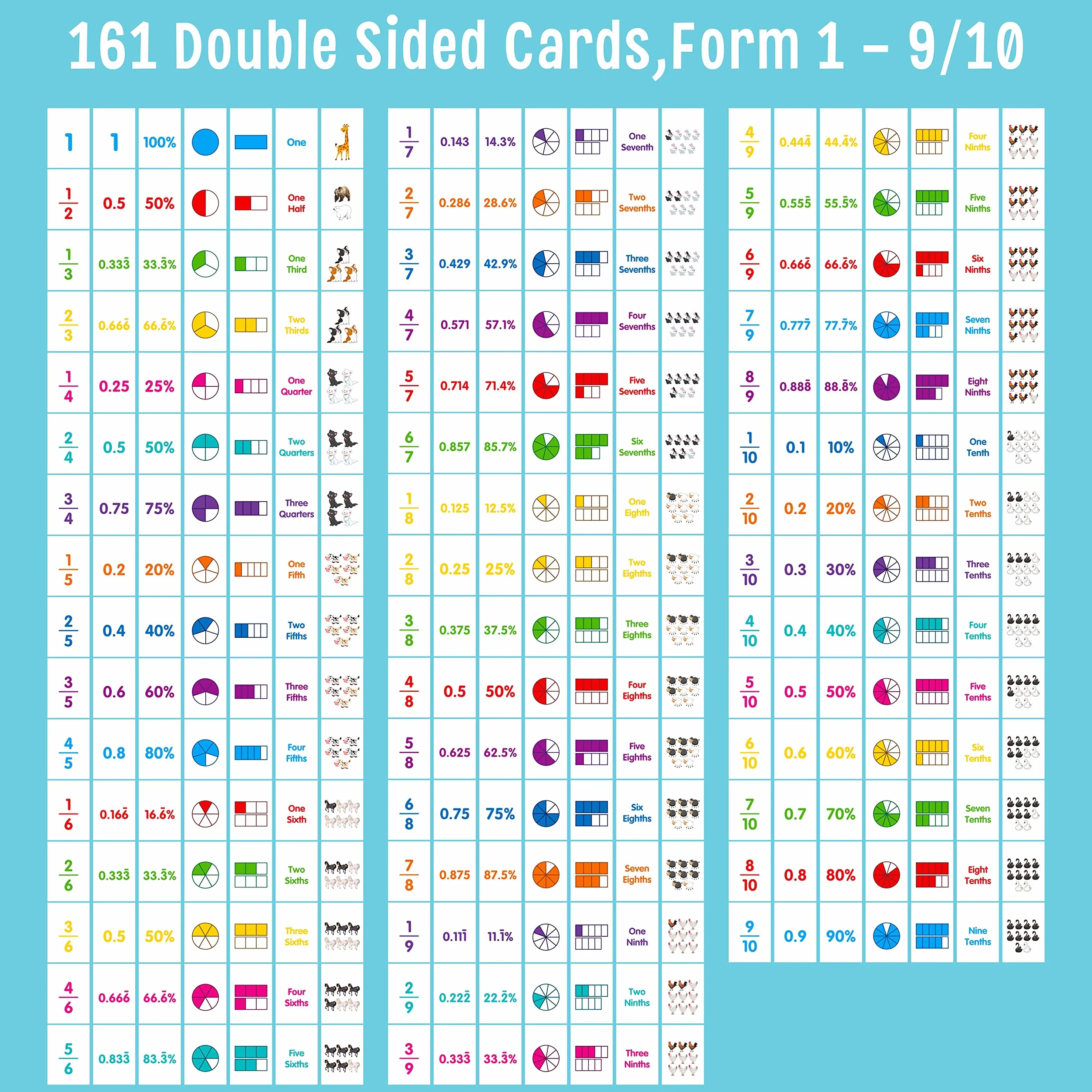 SpriteGru Tableau à feuilles mobiles de fractions, 161 cartes double face, outil éducatif mathématiques