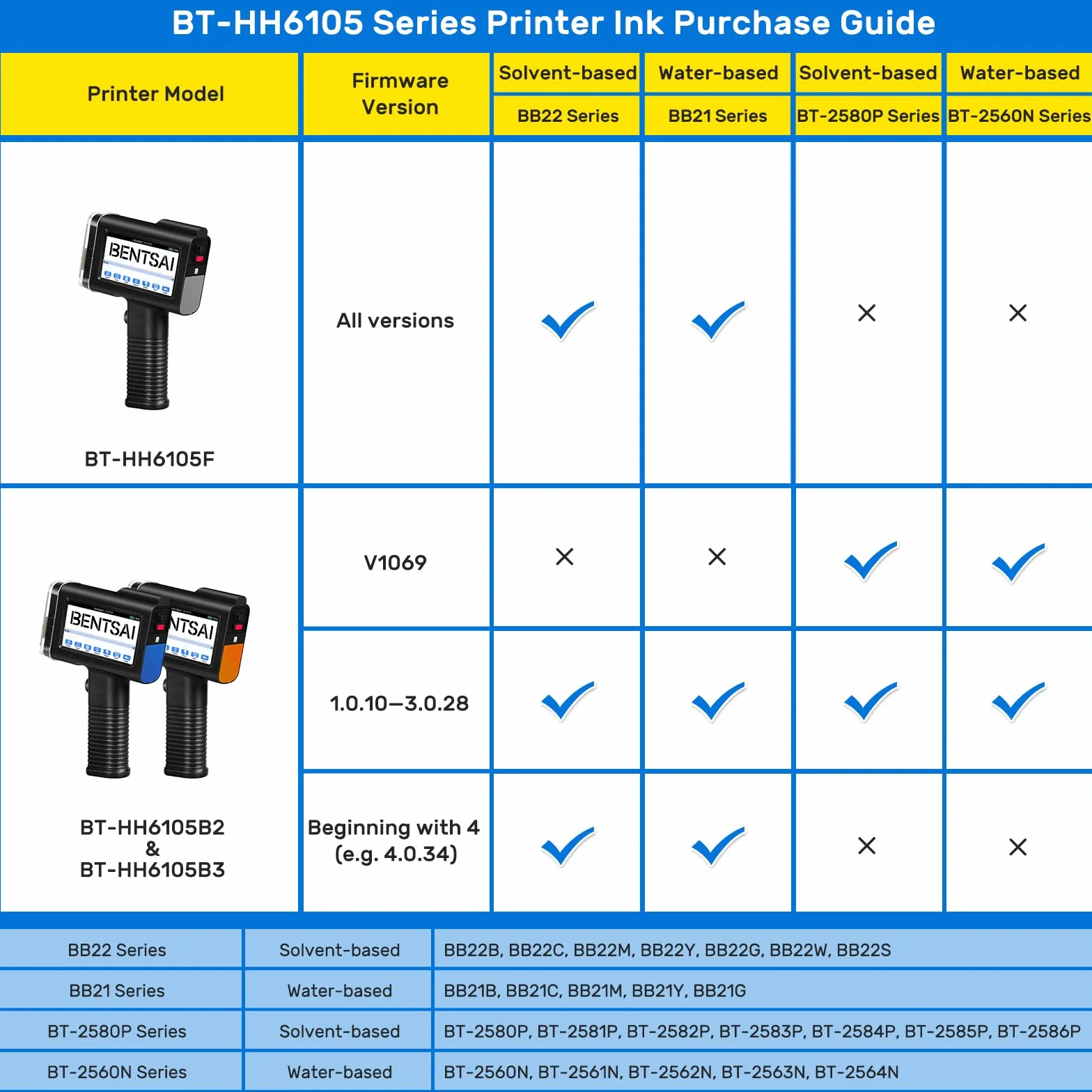 BENTSAI BT-HH6105B2 Etiqueteuse Portable pour Code-Barres QR Date Logo Numéro de Série Sacs Carton Bois Verre Plastique Bleu