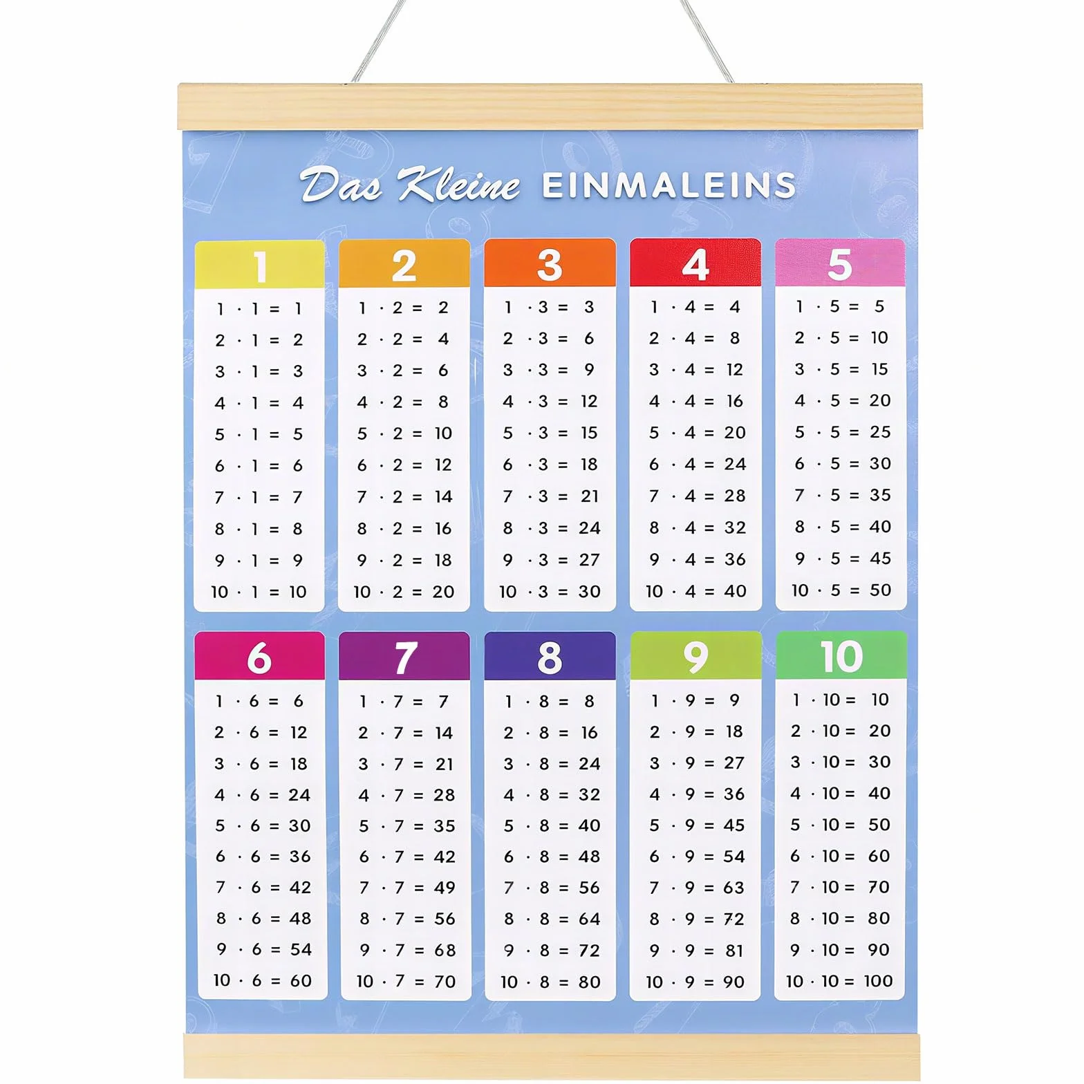 Poster Table de Multiplication pour Enfants, Outils d'Apprentissage 1x1