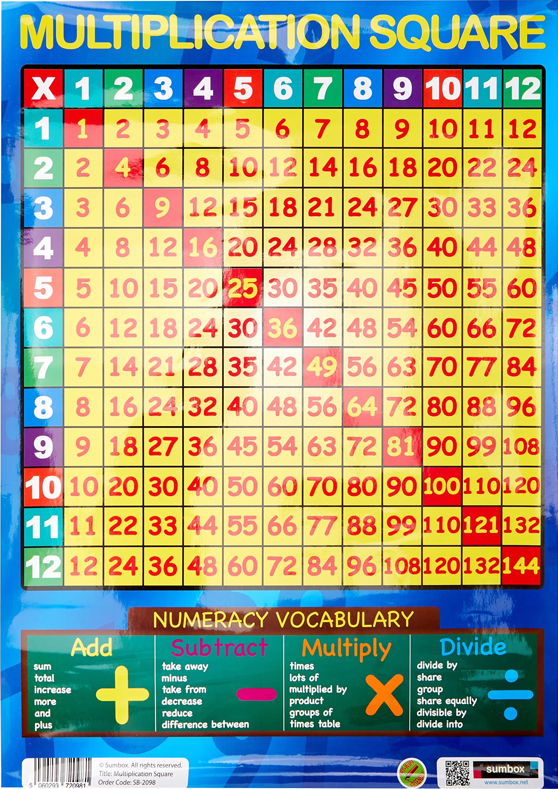 Educational Times Poster éducatif tables de multiplication