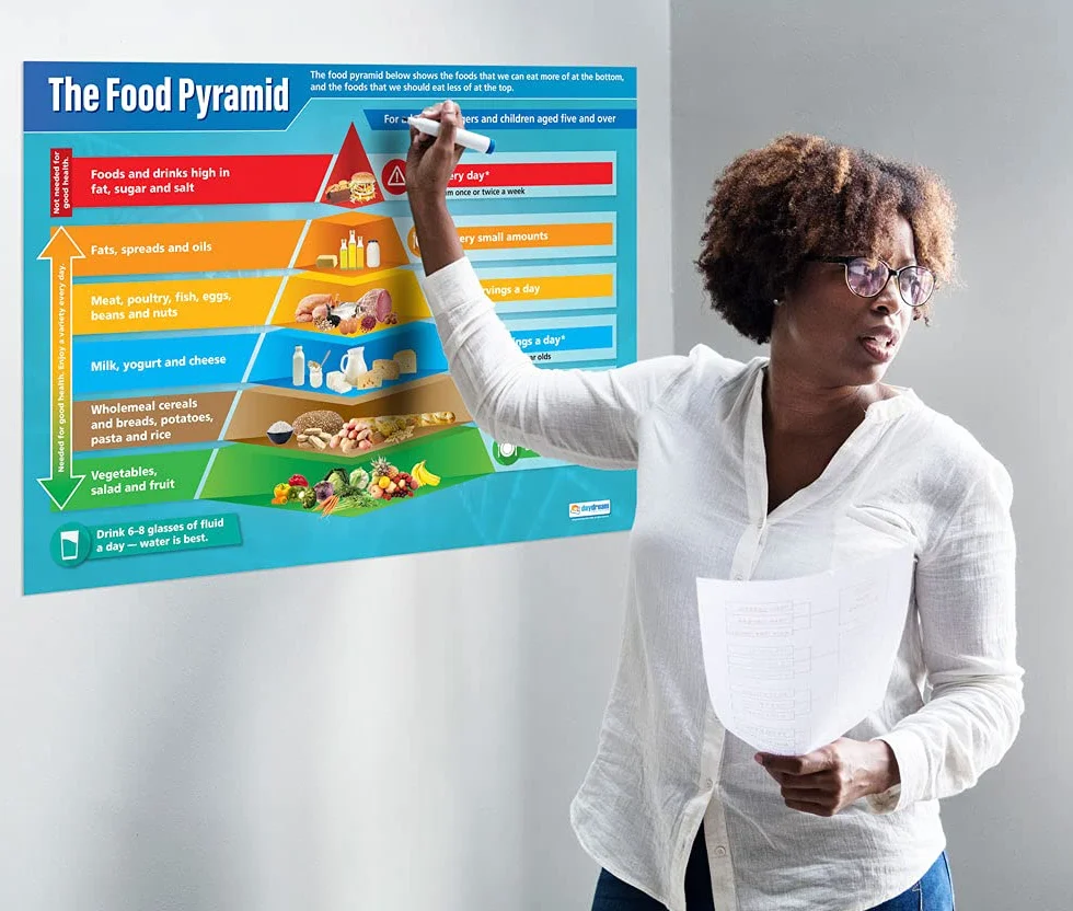 Daydream Education Pyramide alimentaire Affiche scientifique Papier brillant 850 x 594 mm A1