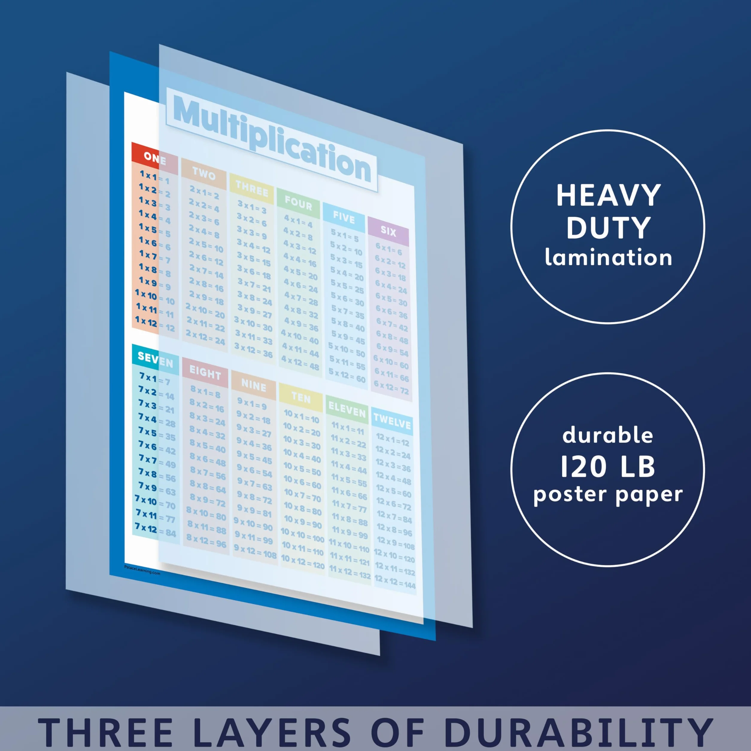 Palace Learning Lot de 2 Affiches Tables Multiplication Division Plastifié 45,7 x 61 cm