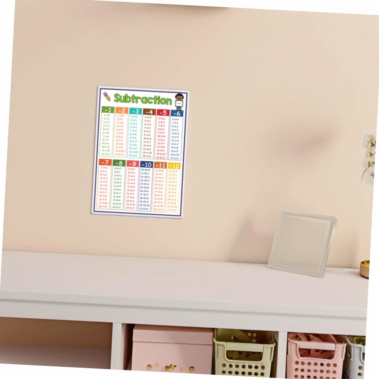 HONMEET Lot De 4 Affiches Éducatives Mathématiques Tables De Multiplication Addition Soustraction Division Pour Enfants