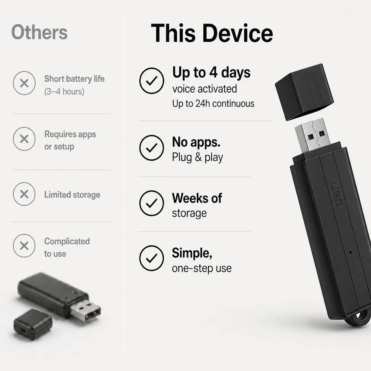Enregistreur Audio Compact 288h Stockage 24h Enregistrement Continu Détection Vocale Horodatage Automatique