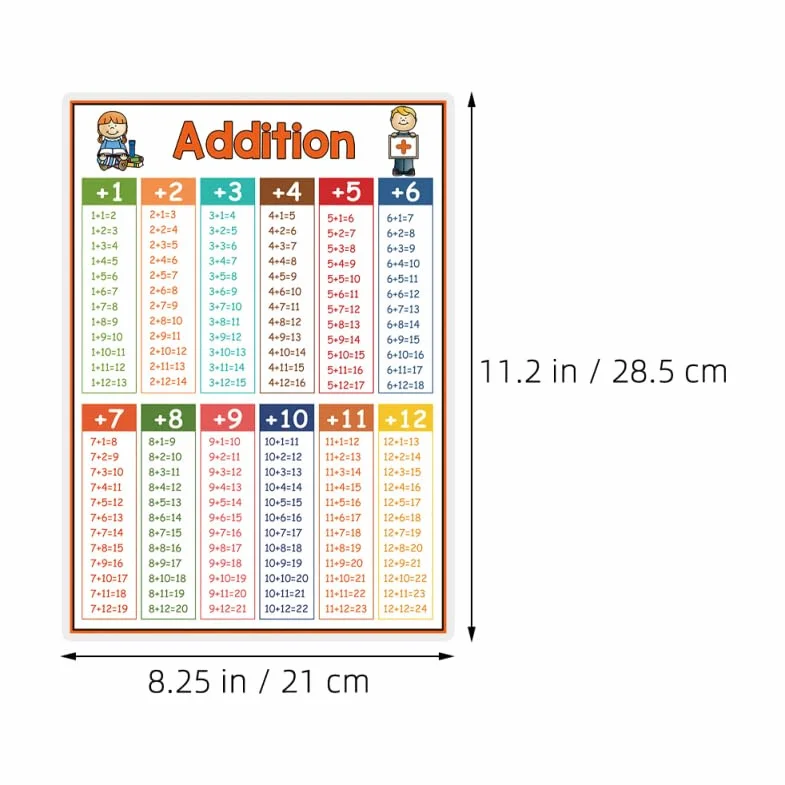 iplusmile 4 Pièces Affiche de Mathématiques Éducative Posters de Table de Multiplication et Opérations Addition Soustraction Division