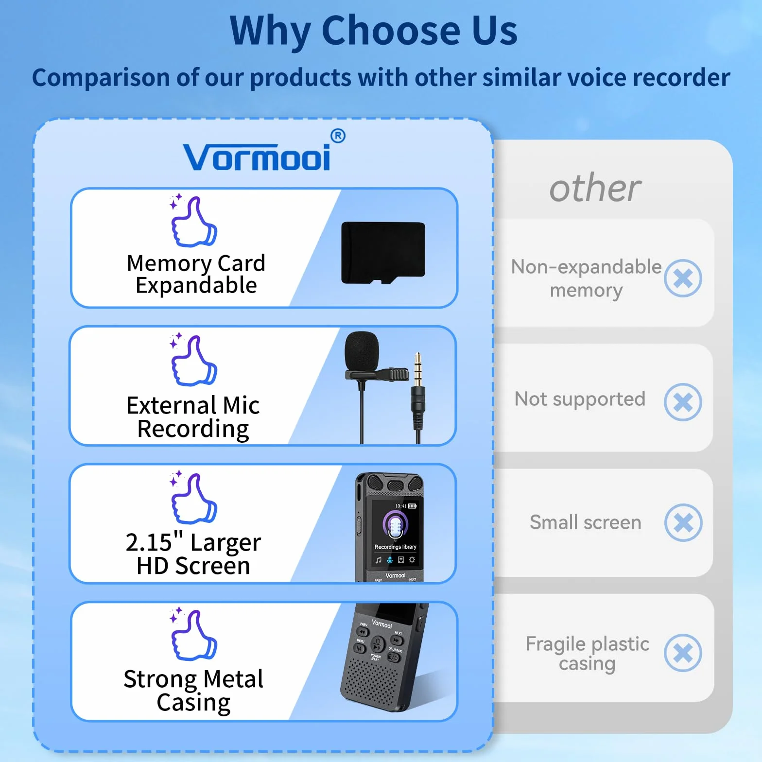 Vormooi Enregistreur Vocal Numérique 16GB 110H avec Micro Externe Écran Couleur 2,15" Activation Vocale
