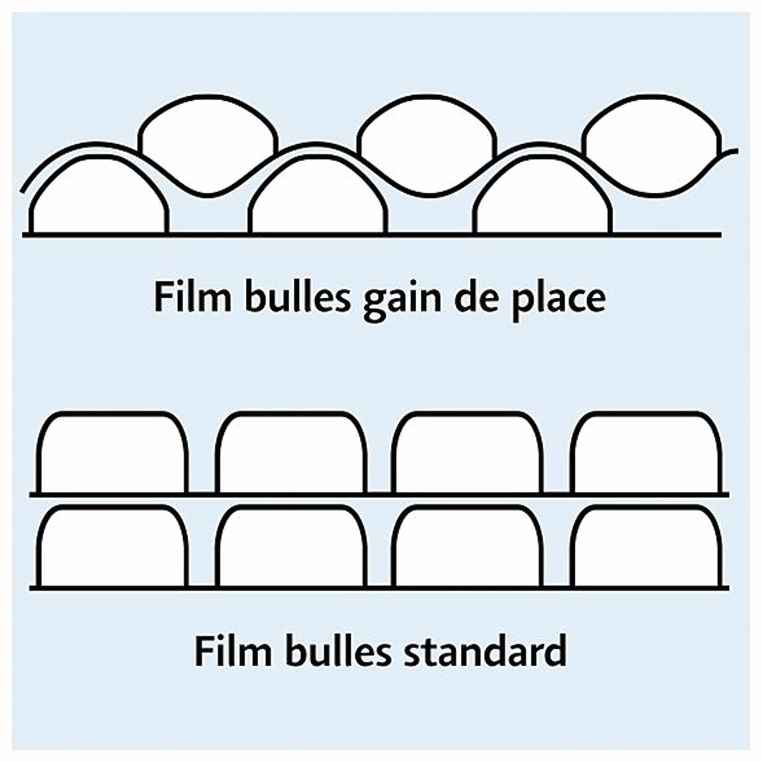 Jeco film papier bulles Aircap 100cm x 50m tri-couche recyclable