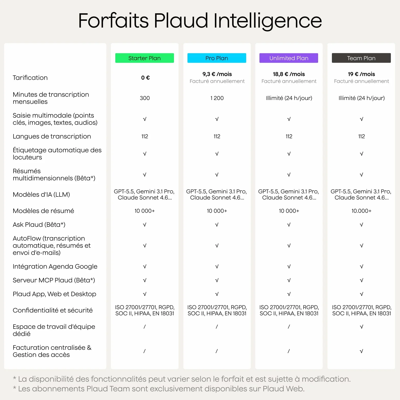 Plaud Note Pro Enregistreur Vocal IA Dictaphone Numérique avec Transcription, Résumé IA, 50h d'Enregistrement
