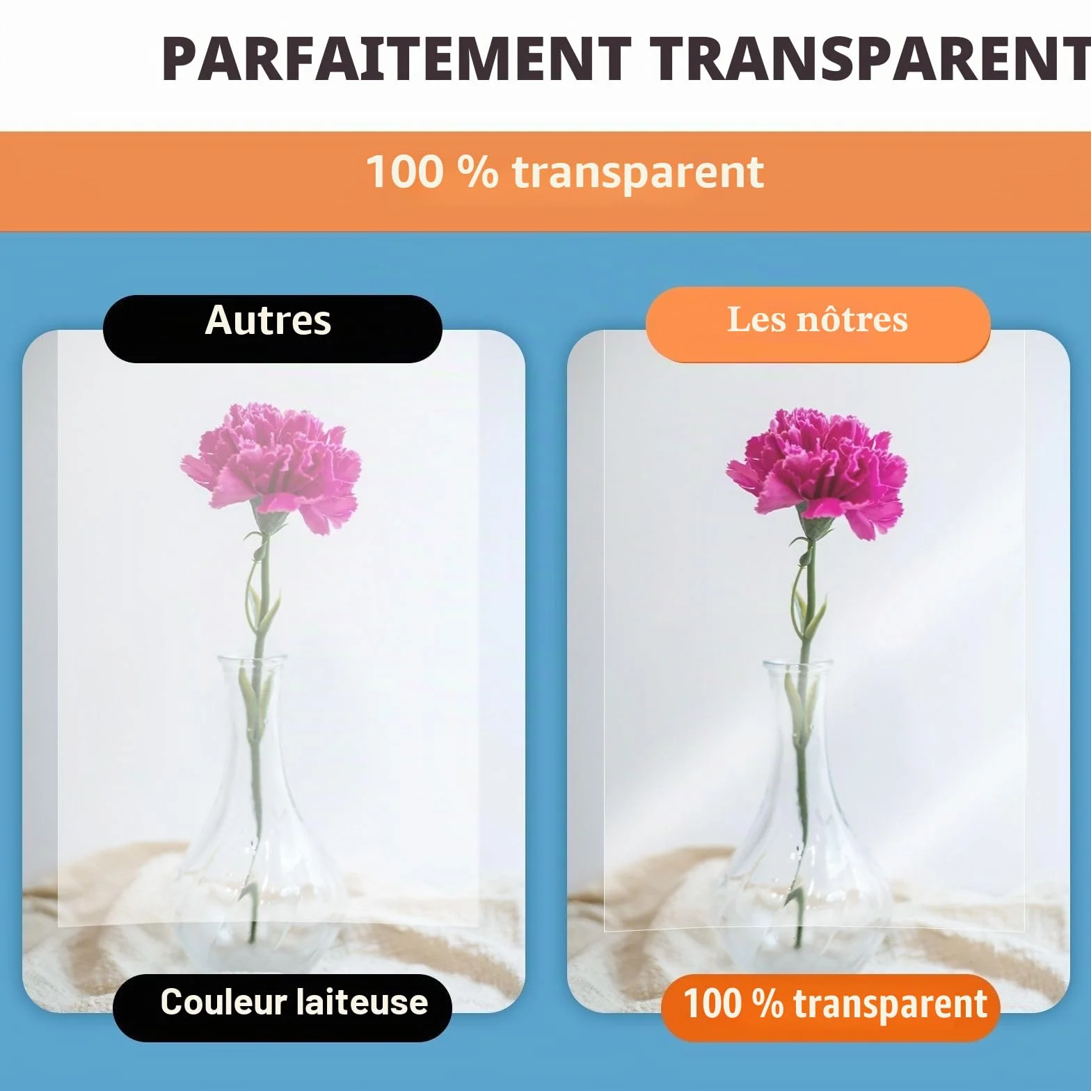 Papier Transparent Imprimable Laser A3 50 Feuilles OHP