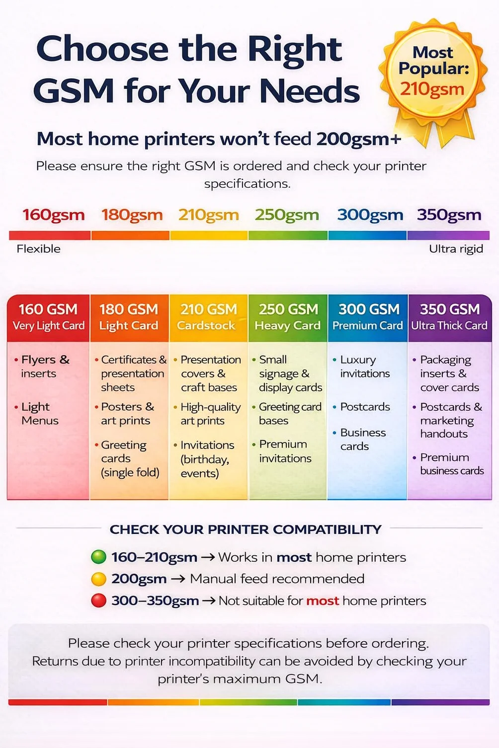 House of Card & Paper 220 g/m² A4 Paper 100 Sheets Blanc