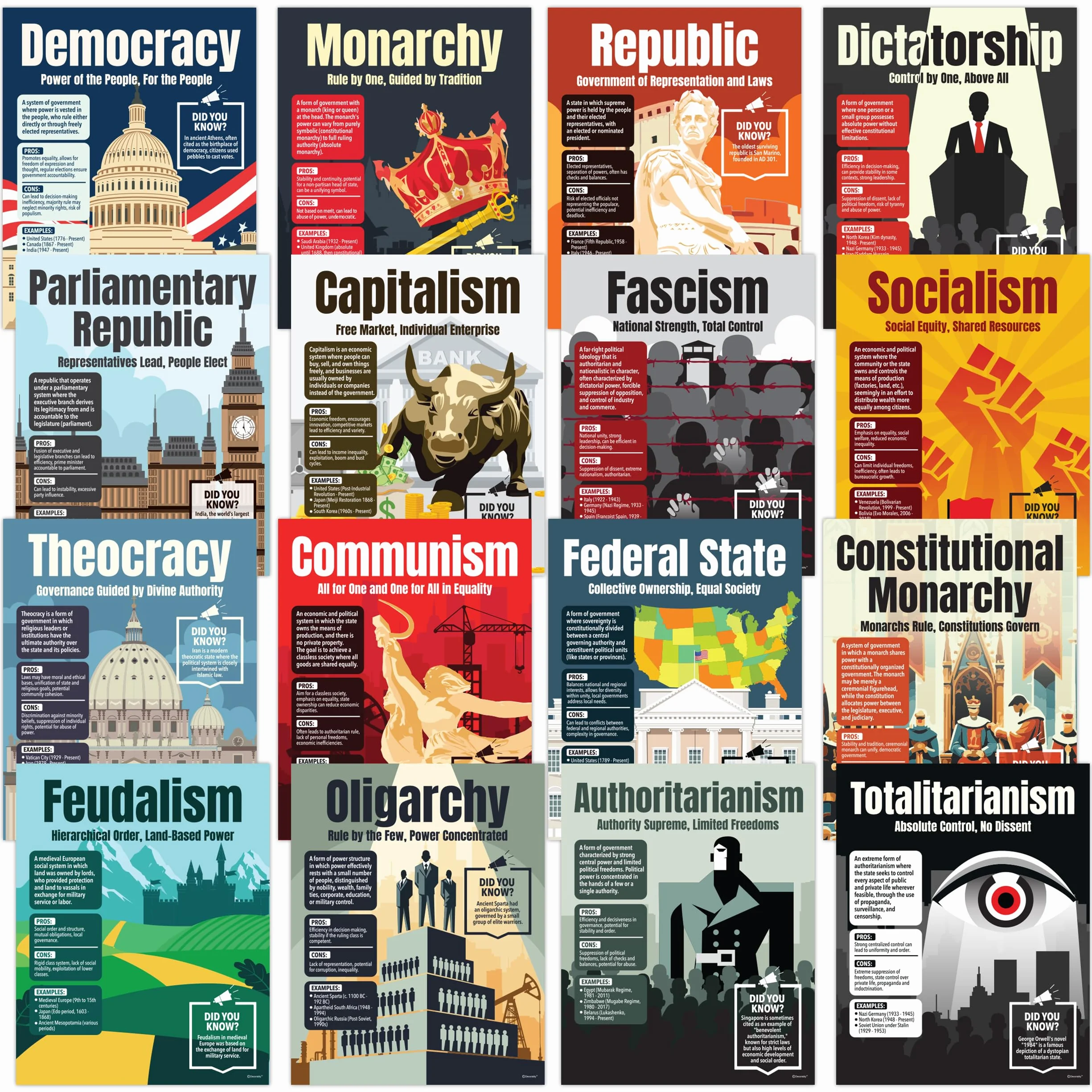 Lot de 16 décorations de salle de classe d'histoire du monde, 27,9 x 35,6 cm, plastifiées mates, affiches d'études sociales