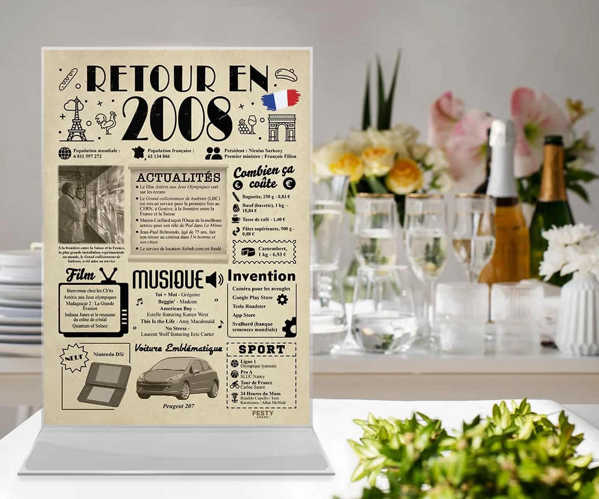 Carte Anniversaire 18 Ans Fille Garçon - Décoration Anniversaire 18 Ans - Cadeau Original Retour en 2008