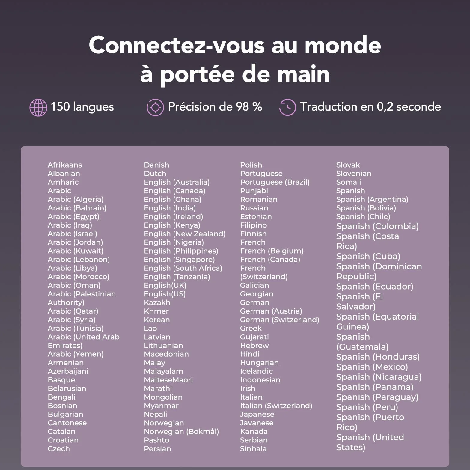 NE68 AI Écouteur Traducteur Instantané 150 Langues, ANC/ENC Réduction du Bruit, Écran Tactile LED, IPX5, 60H Autonomie