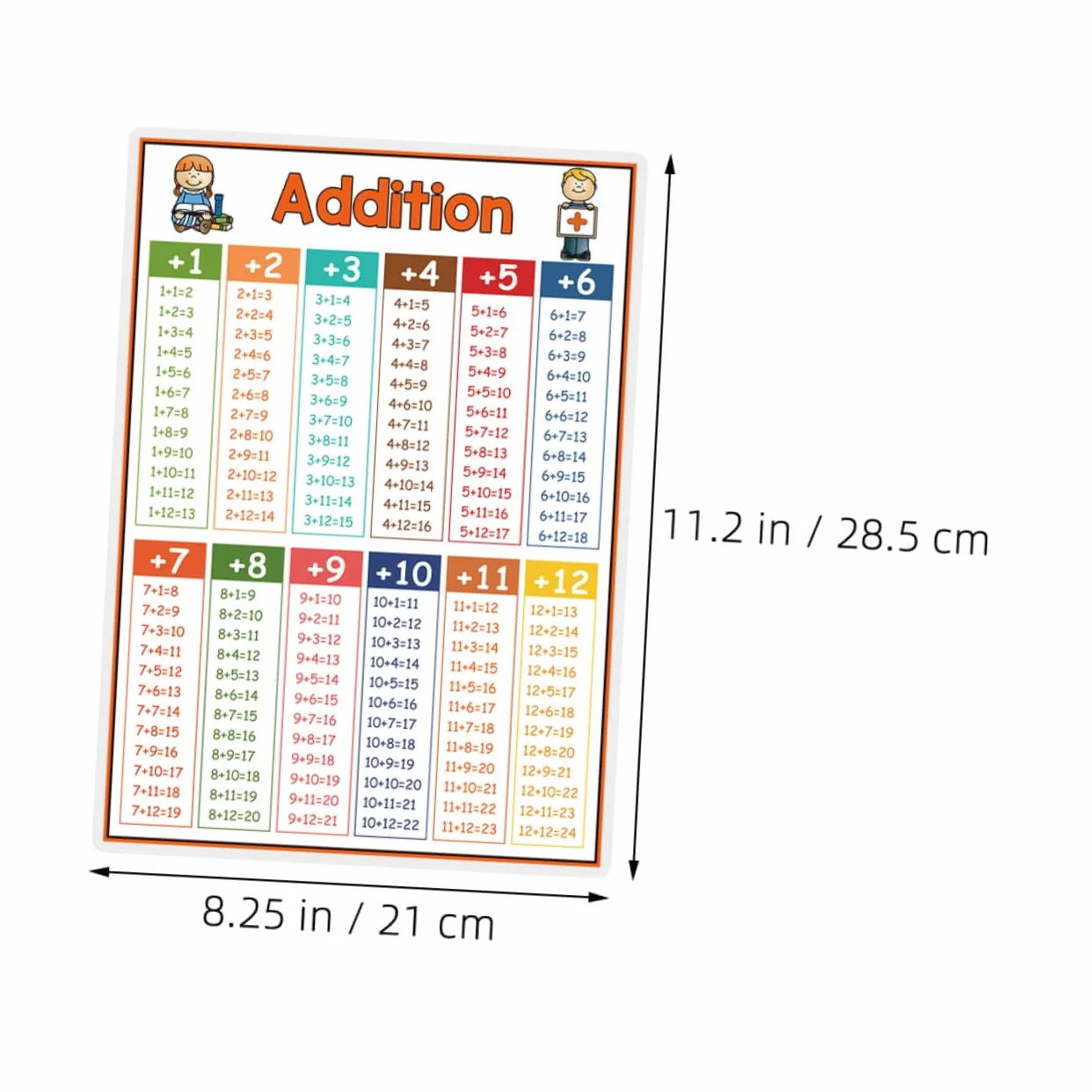 HONMEET Lot De 4 Affiches Éducatives Mathématiques Tables De Multiplication Addition Soustraction Division Pour Enfants
