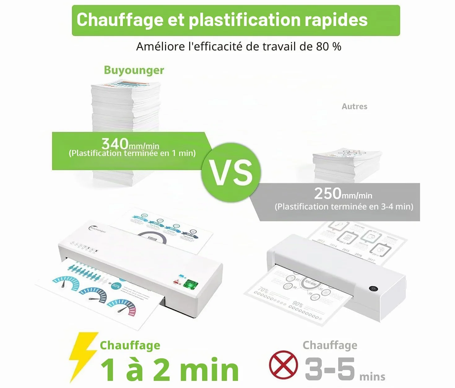 Buyounger Plastifieuse A4 Thermique et à Froid 4 en 1 avec Coupe-papier et Arrondisseur d'angle, Machine à Plastifier A4 A5 A6