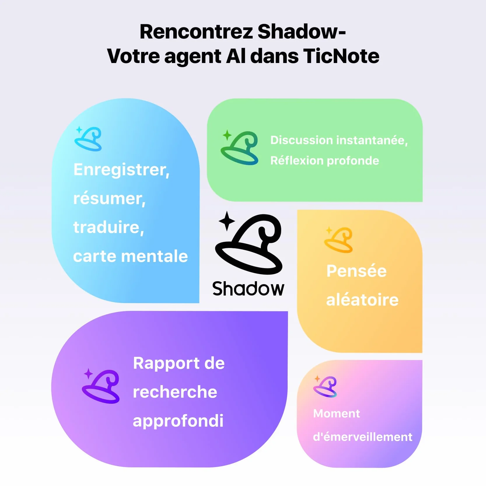 Mobvoi TicNote Enregistreur Vocal IA 64 Go Mémoire Étui Contrôle Application 100+ Langues Audio Numérique Appels Conférences Réunions