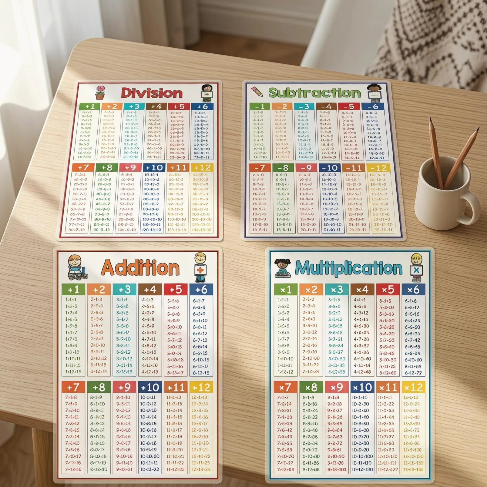Hemobllo 4 Affiches Éducatives Mathématiques - Table de Multiplication Addition Soustraction Division - Poster École Primaire