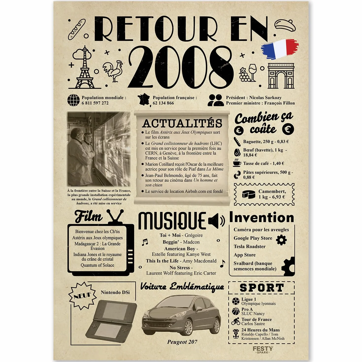Carte Anniversaire 18 Ans Fille Garçon - Décoration Anniversaire 18 Ans - Cadeau Original Retour en 2008