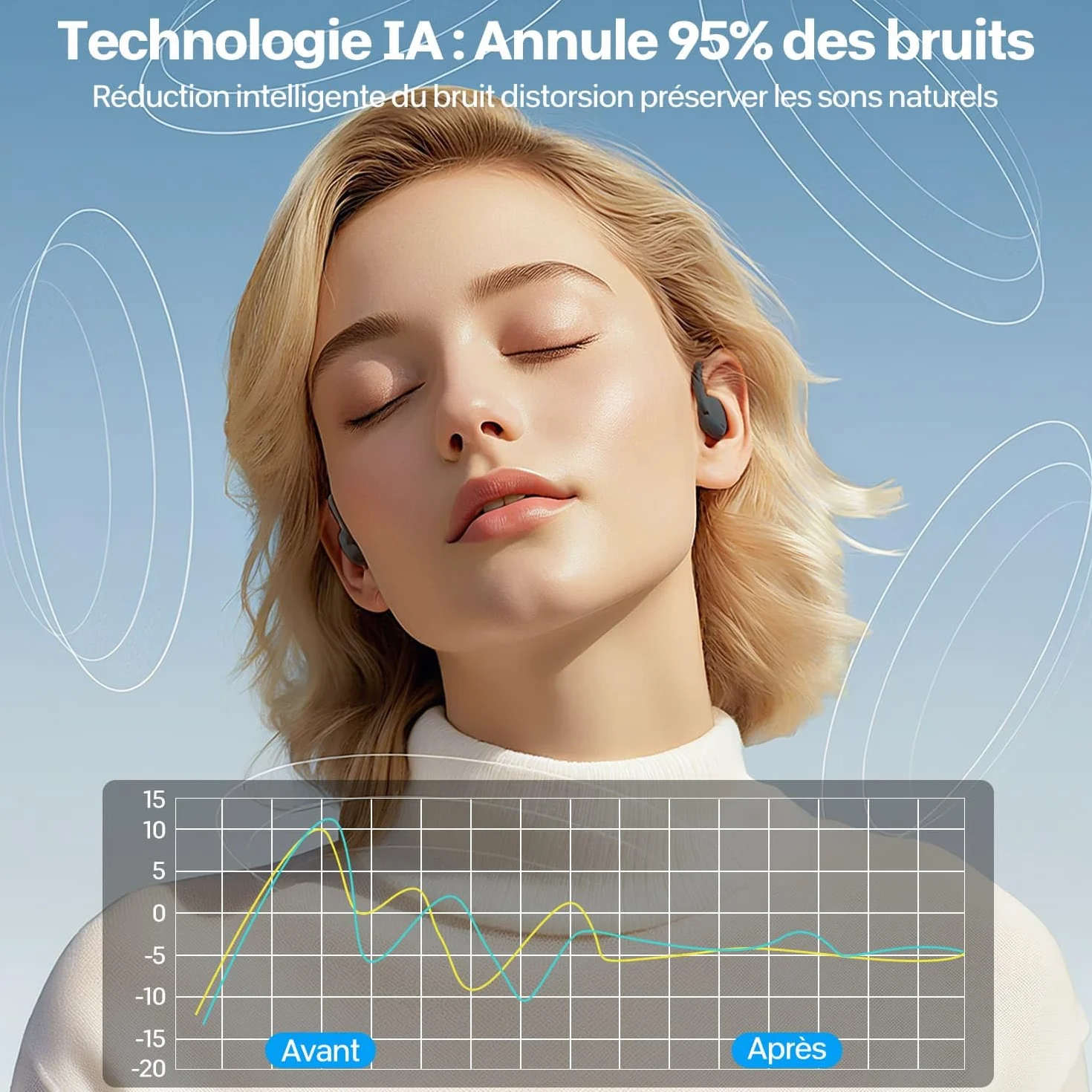 AI Traducteur Instantané Bluetooth 5.4 Oreillette 56h 3 en 1 144 Langues 6 Modes Traduction Voyage Réunion Études