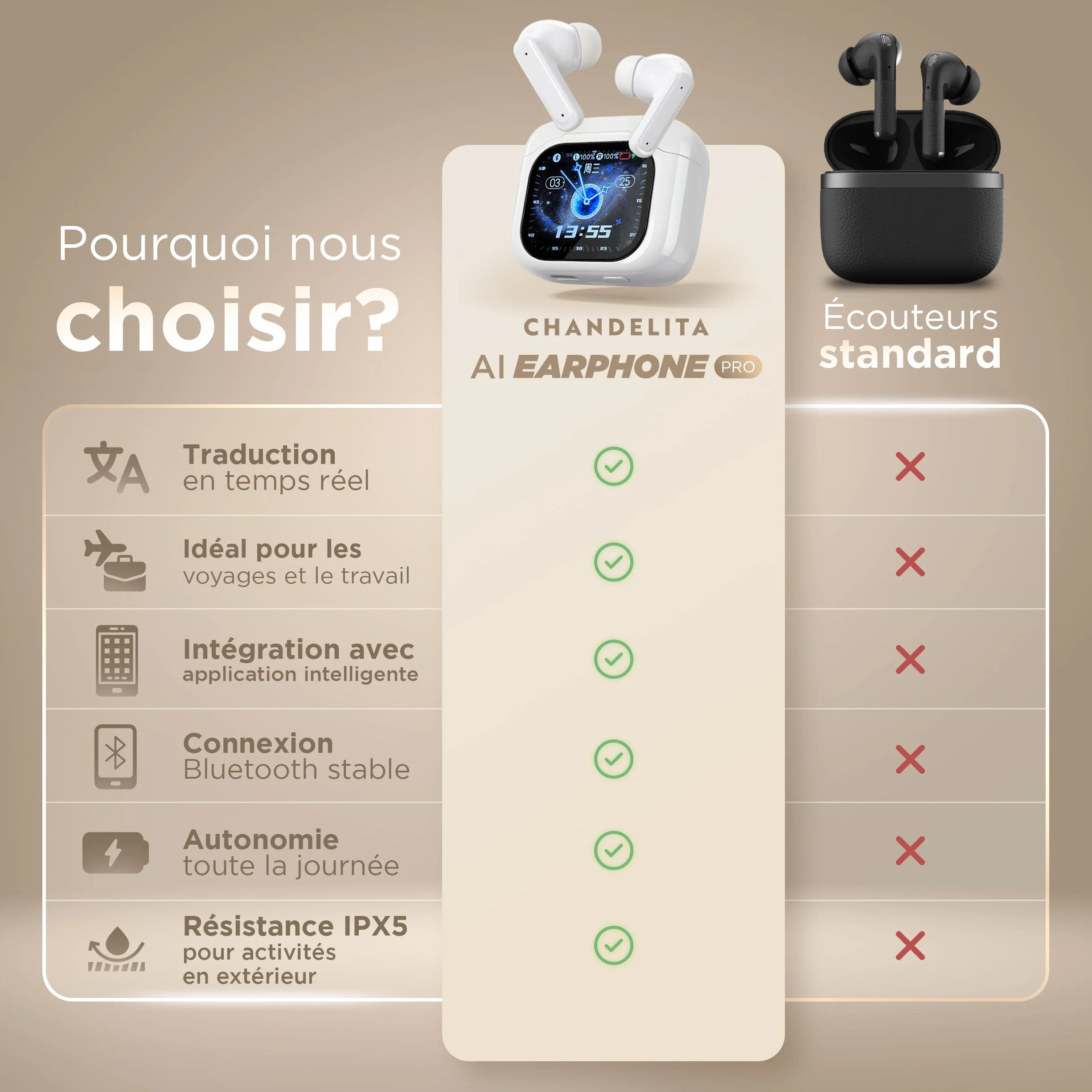 Traducteur Vocal Instantané IA 158 Langues - Écouteur Traduction Temps Réel iOS Android ANC Boîtier Écran Tactile