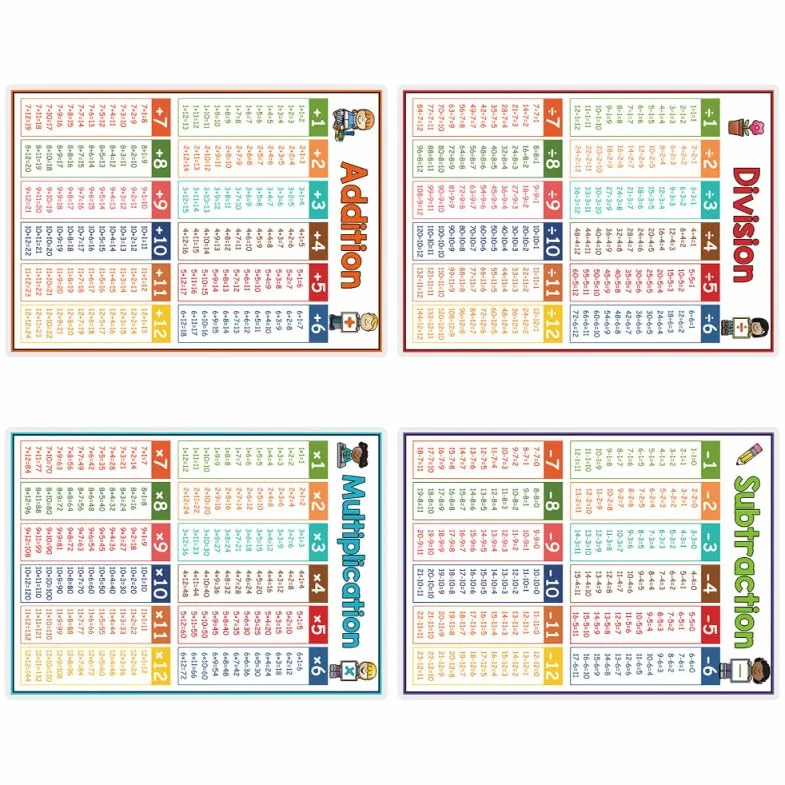 iplusmile 4 Pièces Affiche de Mathématiques Éducative Posters de Table de Multiplication et Opérations Addition Soustraction Division