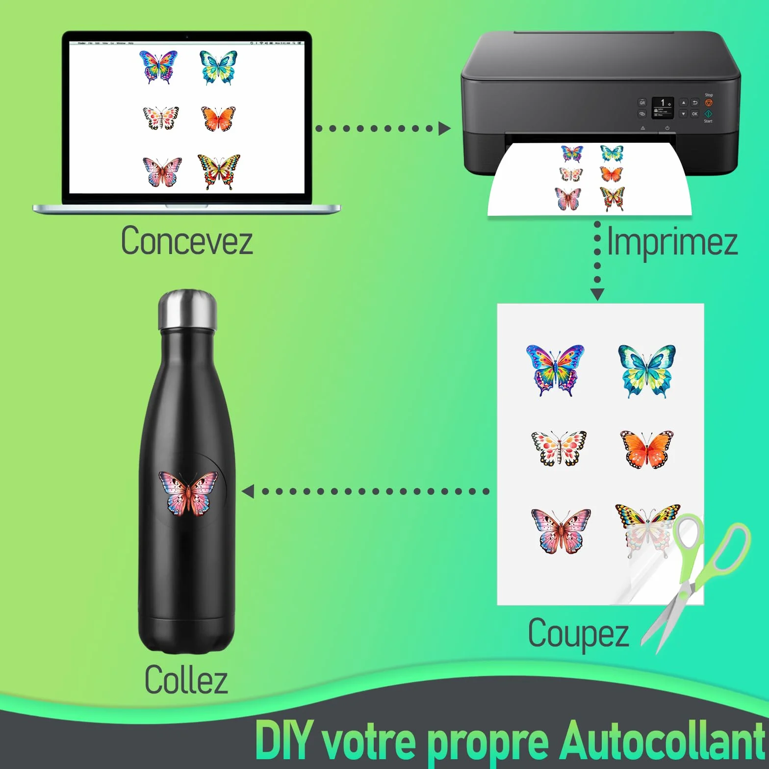 Papier autocollant vinyle transparent A4 297x210mm pour imprimante jet d'encre Tixlux