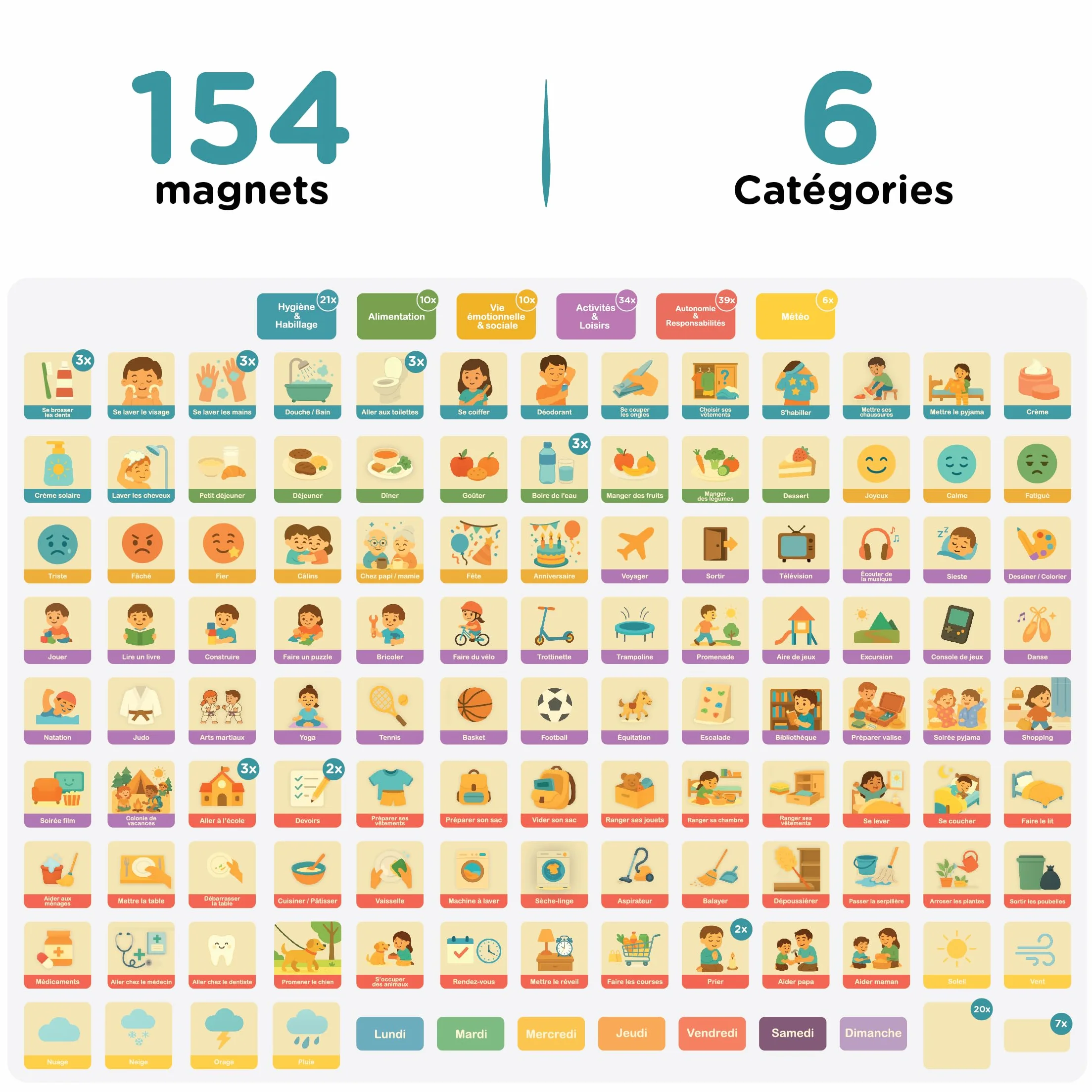 Tableau Magnétique Montessori pour Enfant avec 154 Magnets Illustrés et Sac de Rangement en Coton