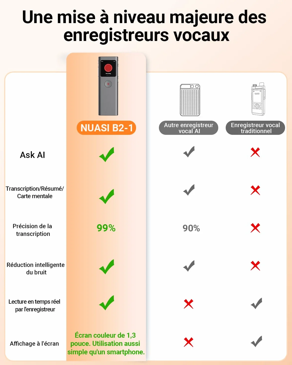 Enregistreur Vocal IA Dictaphone Numérique 64 Go Transcription Résumé 90+ Langues Enregistrement HD Réduction Bruit
