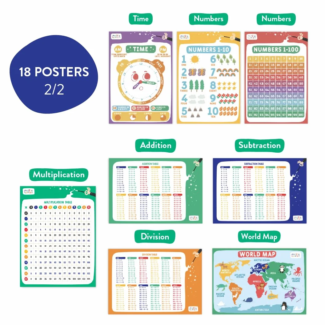 Magic Scholars Poster Éducatif Enfant - Alphabet et Affiches de Classe en Anglais - 18 Posters 28x40cm