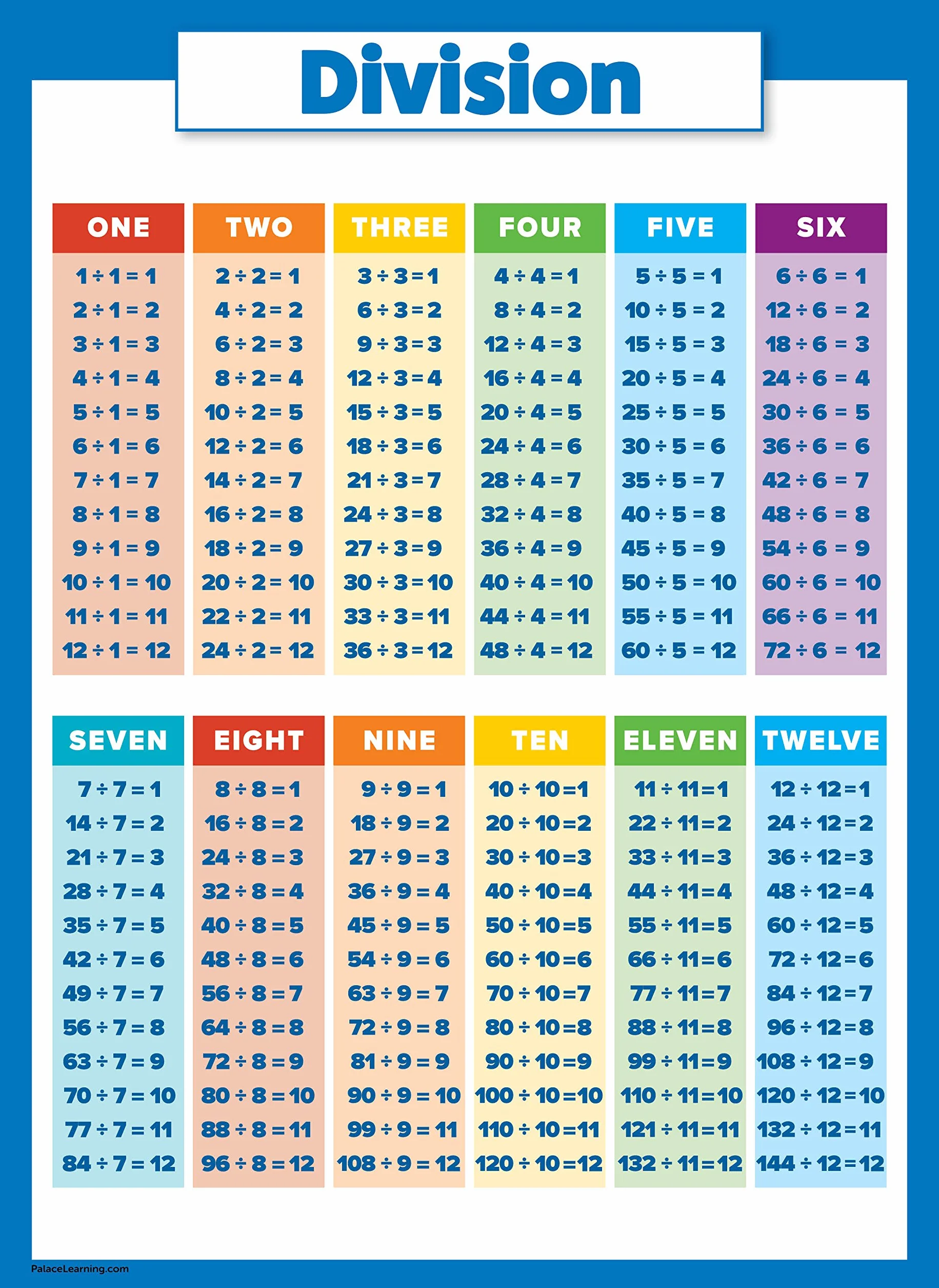 Palace Learning Lot de 2 Affiches Tables Multiplication Division Plastifié 45,7 x 61 cm