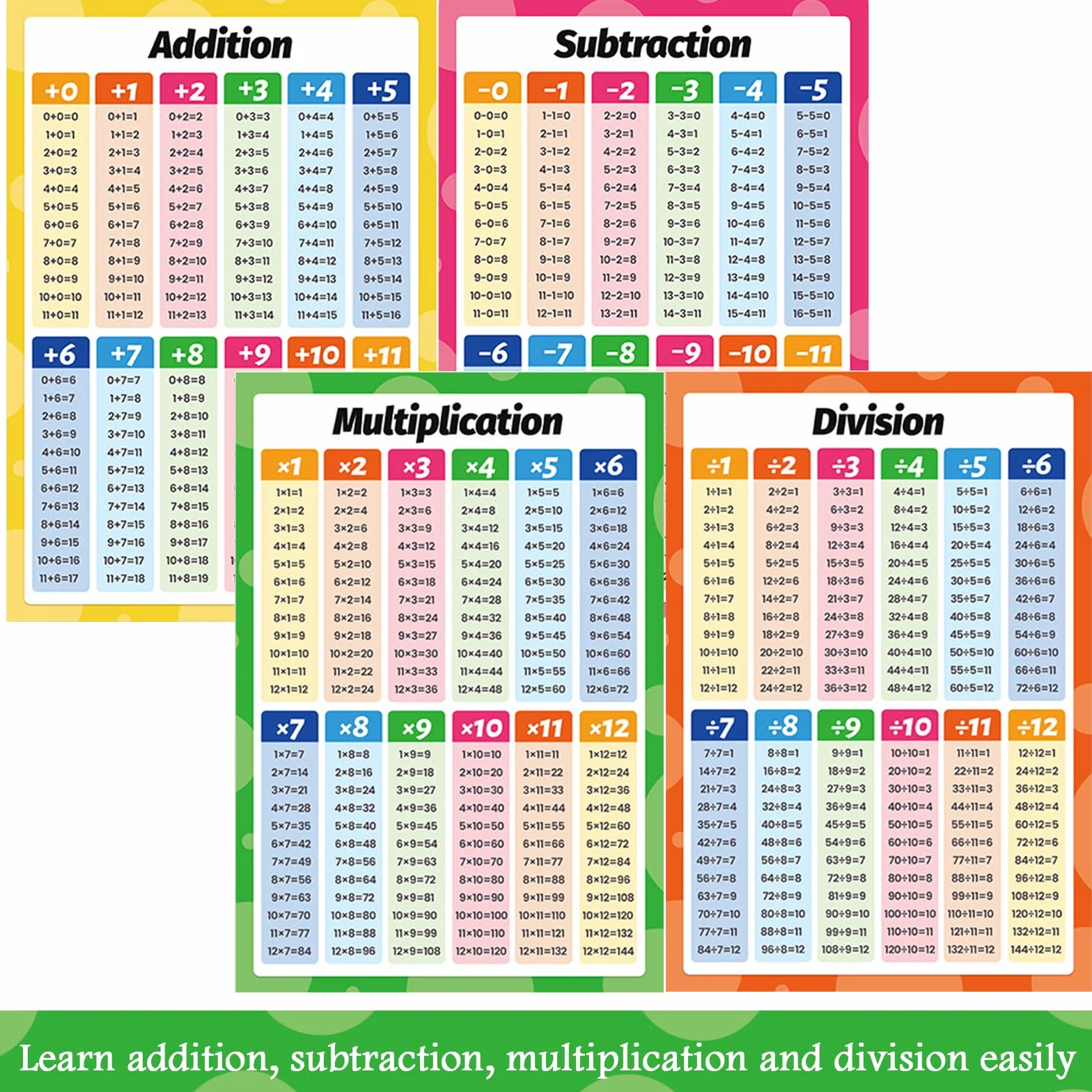 Affiches Éducatives Mathématiques 4 Pièces, Posters Table De Multiplication, Tableau Décoration Murale